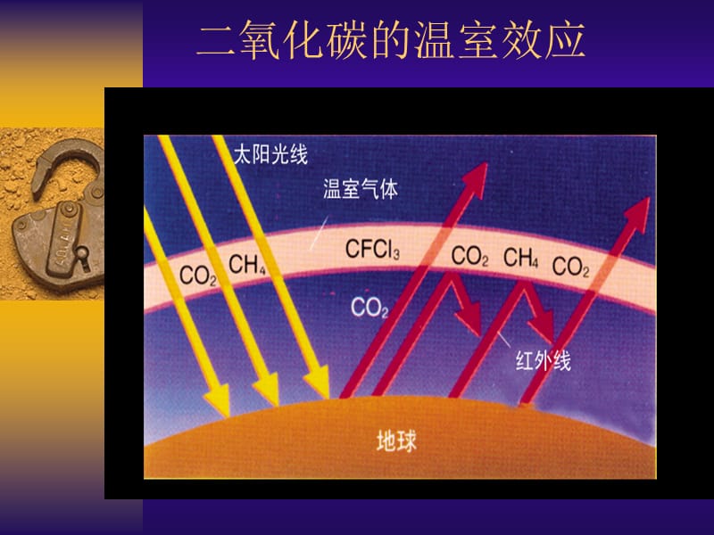 6.3二氧化碳和一氧化碳 (2).ppt_第3页