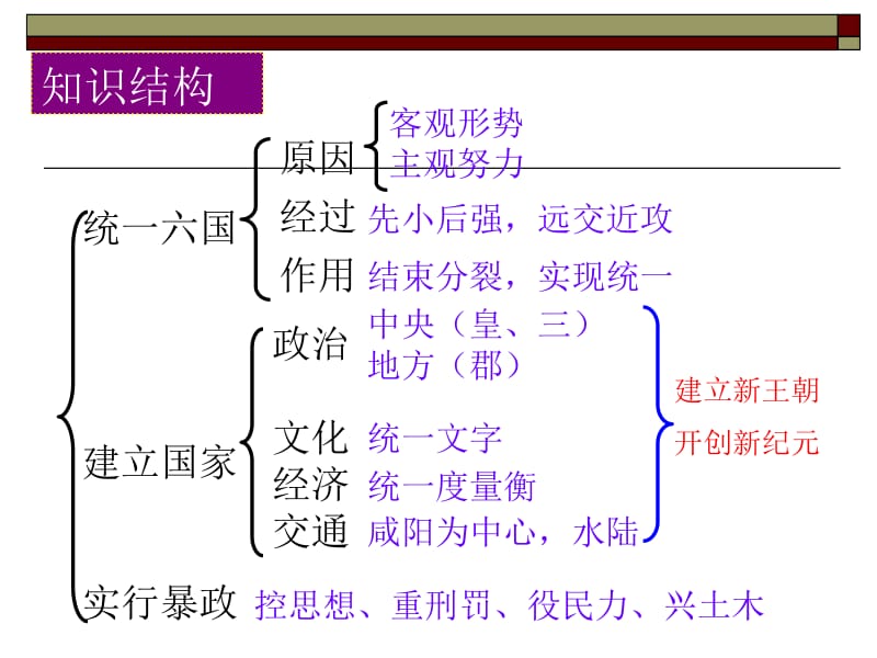 44统一中国的第一个皇帝秦始皇.ppt_第3页