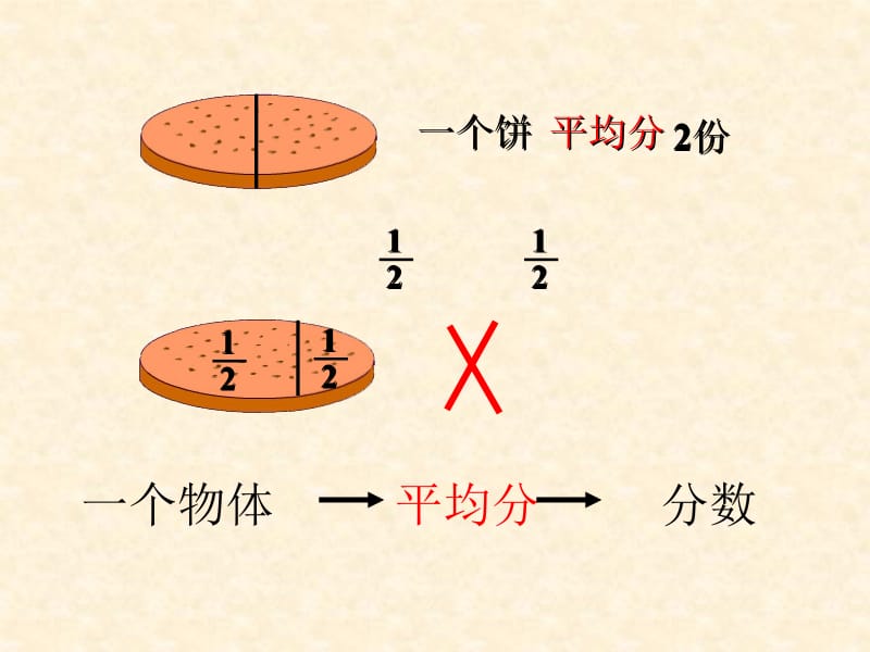 人教版五年级数学下册分数的意义课件.ppt_第3页