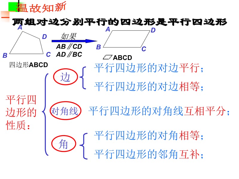 19.2.1特殊的平行四边形1.ppt_第2页