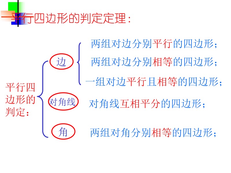 19.2.1特殊的平行四边形1.ppt_第3页