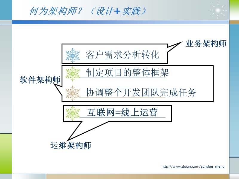 如何成为优秀的架构师.ppt_第2页