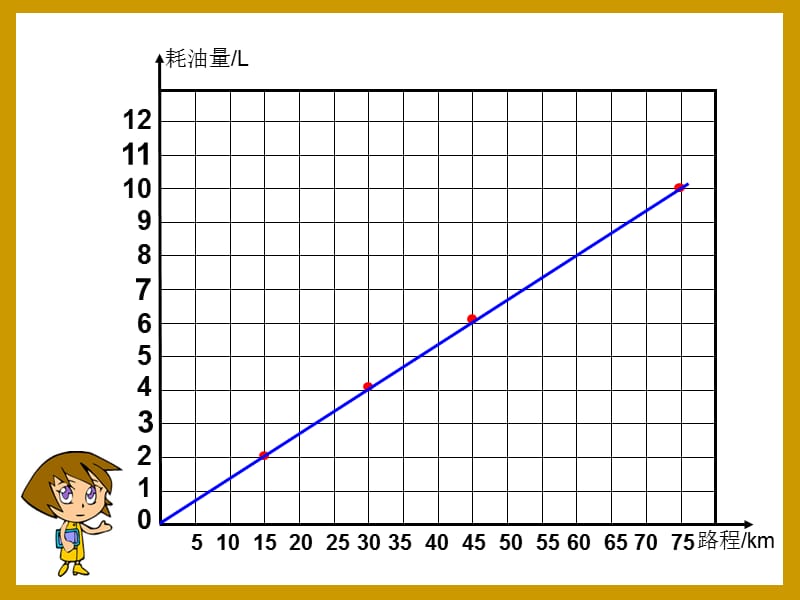 5、正比例的意义练习.ppt_第3页