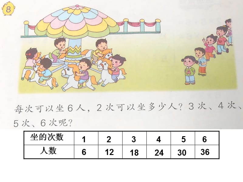 6的乘法口诀35-36页.ppt_第1页