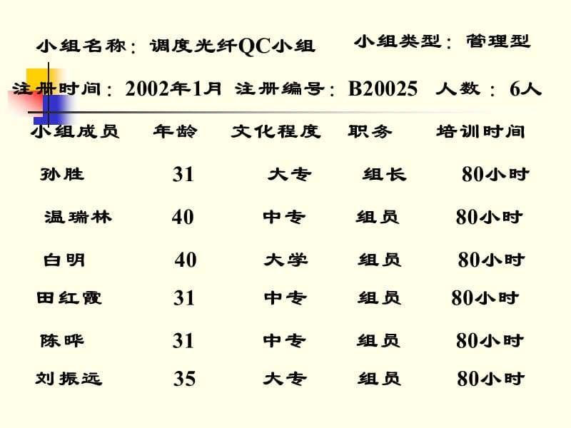 QC成果-加强管理确保光纤系统不间断运行.ppt_第2页