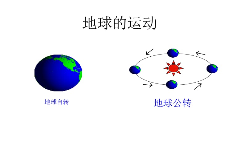 中考地理复习《地球的运动》.ppt_第1页