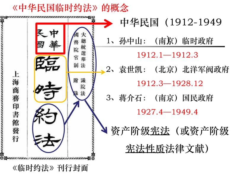 中华民国临时约法.ppt_第2页