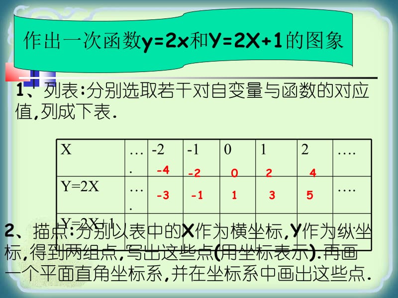 19.2.2一次函数的图象与性质教学设计.ppt_第2页