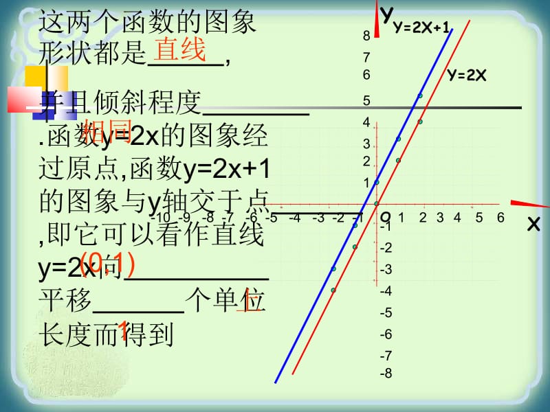 19.2.2一次函数的图象与性质教学设计.ppt_第3页