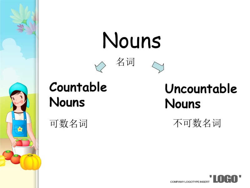 2012.11月开课7A_Unit6_Food_and_lifestyle__Grammar.ppt_第3页