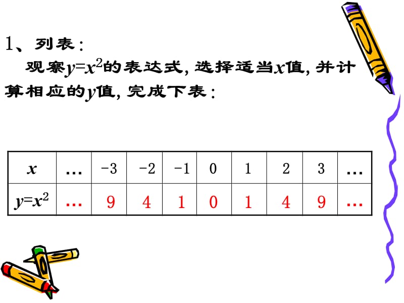 6.2二次函数的图象和性质1.ppt_第3页