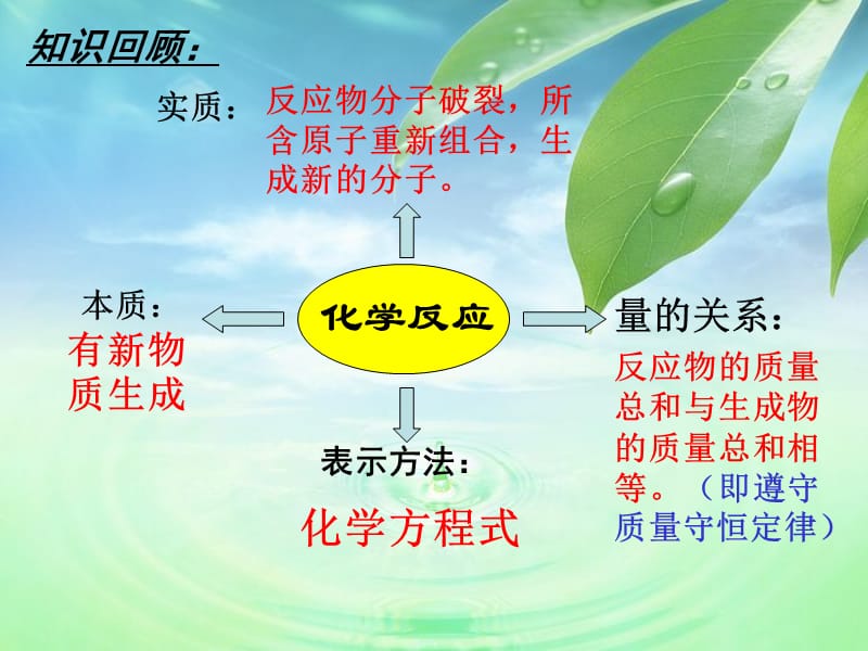 5.2如何正确书写化学方程式(公开课).ppt_第2页