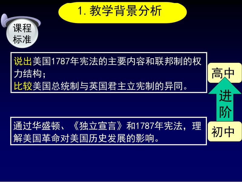 2015太原年会《美国联邦政府的建立》片段·说课(人大附中分校张子琴.ppt_第3页