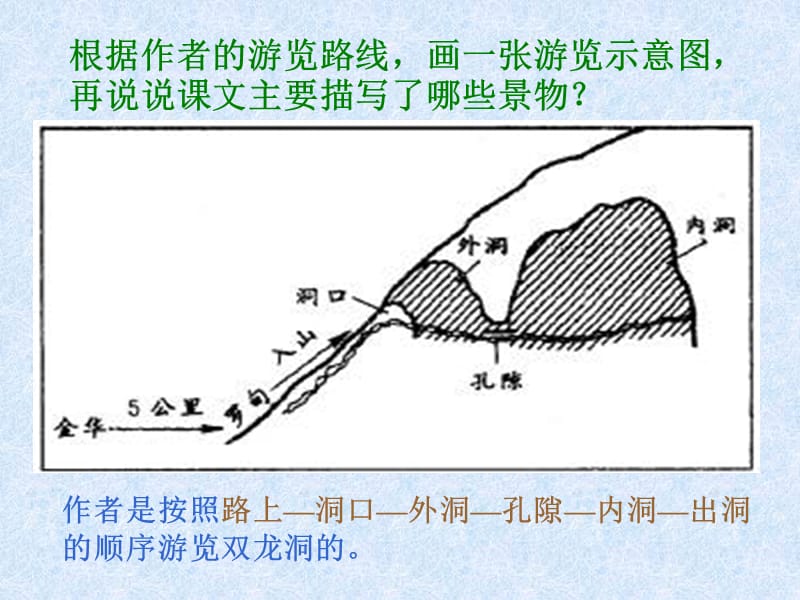 人教版小学四年级下册语文记金华的双龙洞教学PPT课件.ppt_第2页