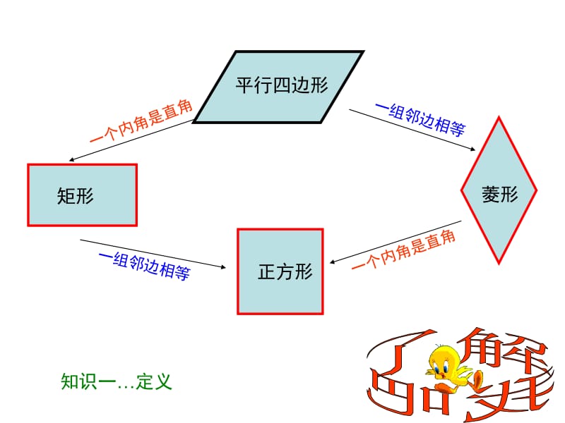 20.0.四边形复习课件2.ppt_第2页