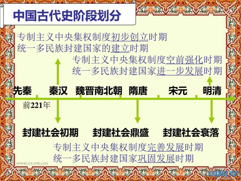 先秦时期社会概况和文化_图文.ppt.ppt_第2页