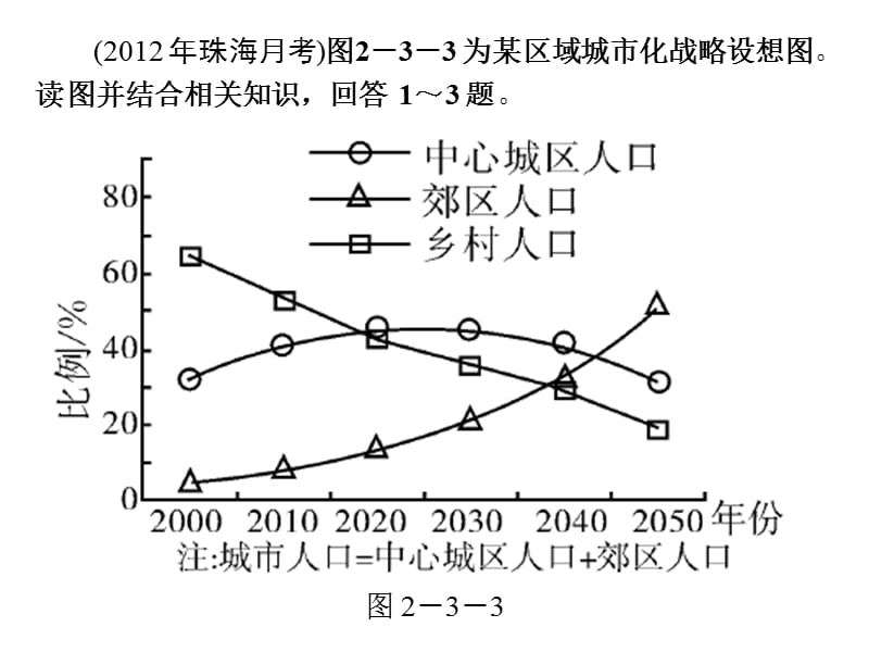 2.3城市化习题.ppt_第1页