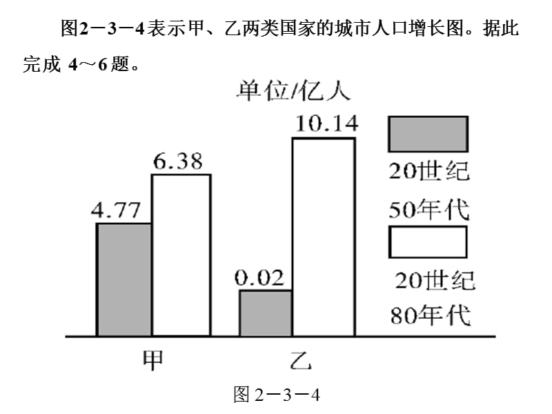 2.3城市化习题.ppt_第3页