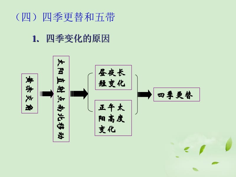 4课时（四季和五代的划分）.ppt_第1页