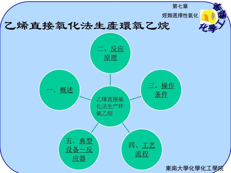 乙烯直接氧化法生产环氧乙烷_图文.ppt.ppt_第1页