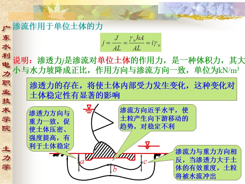 984-2.3 渗透力与渗透变形.ppt_第2页