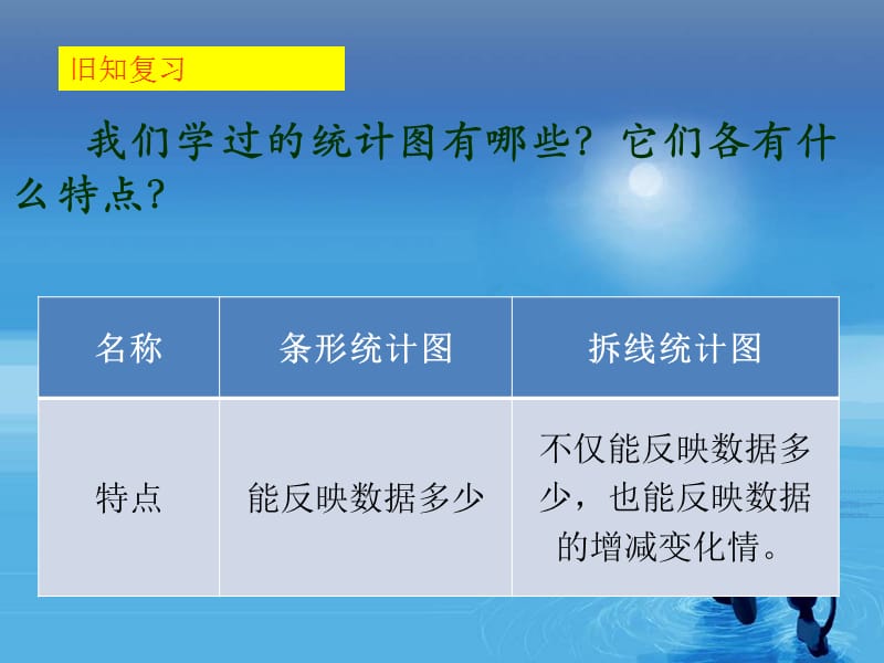 人教版小学数学六年级上册《扇形统计图》PPT课件.ppt_第2页