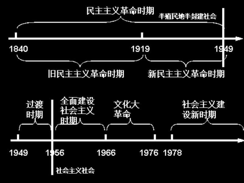 中国人民站起来了.ppt_第2页