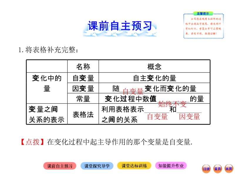 1用表格表示的变量间关系.ppt_第2页