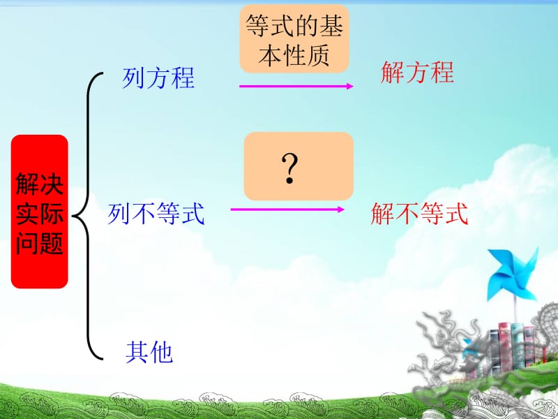 2.2不等式的性质.ppt_第2页