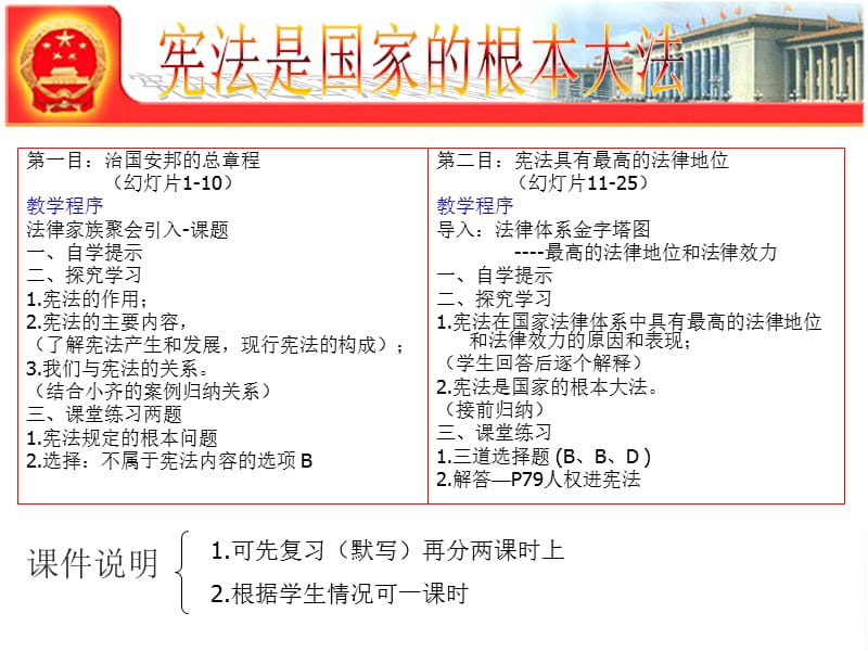 人教版九年级思想品德第六课第二框课件6.2宪法是国家的根本大法.ppt_第2页