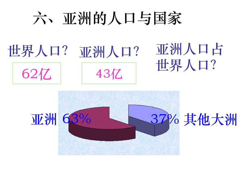 五、亚洲的人口和国家第4课时.ppt_第2页