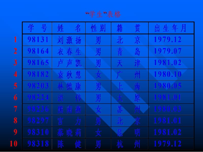 779-数据结构抽象数据类型及面向对象概念数据结构的抽象层次.ppt_第2页