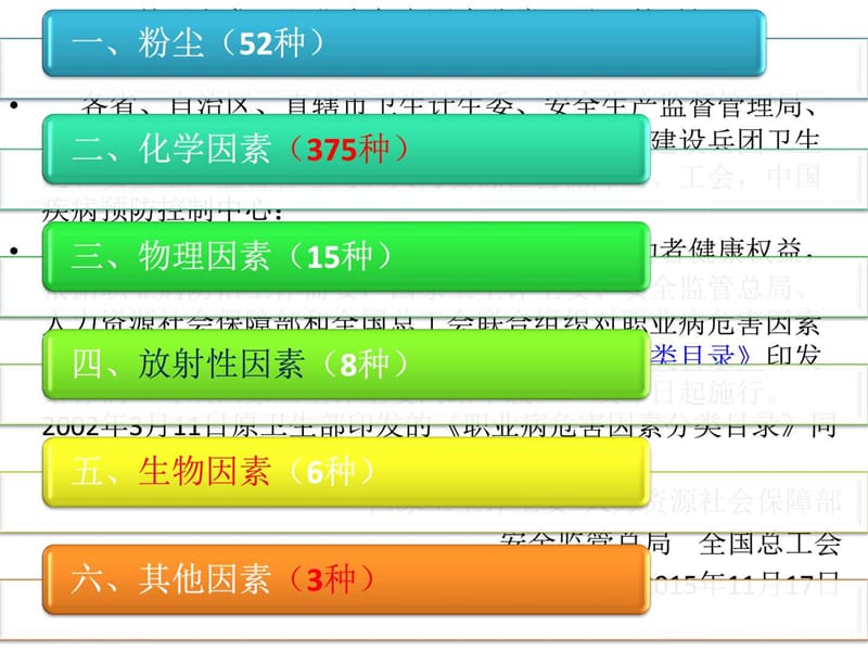 2015.11.17年职业病危害分类目录(最新颁布).ppt.ppt_第1页