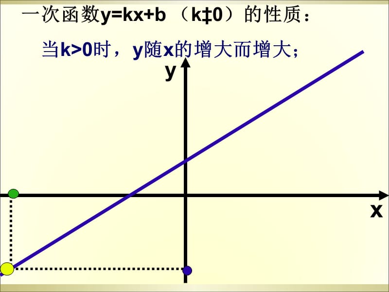 19.3一次函数的性质（2）.ppt_第3页