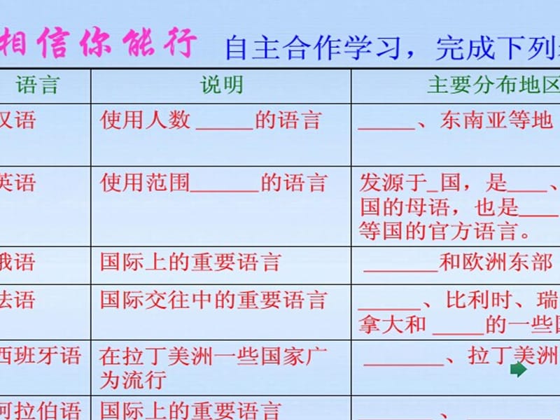 世界的语言与宗教课件.ppt_第3页