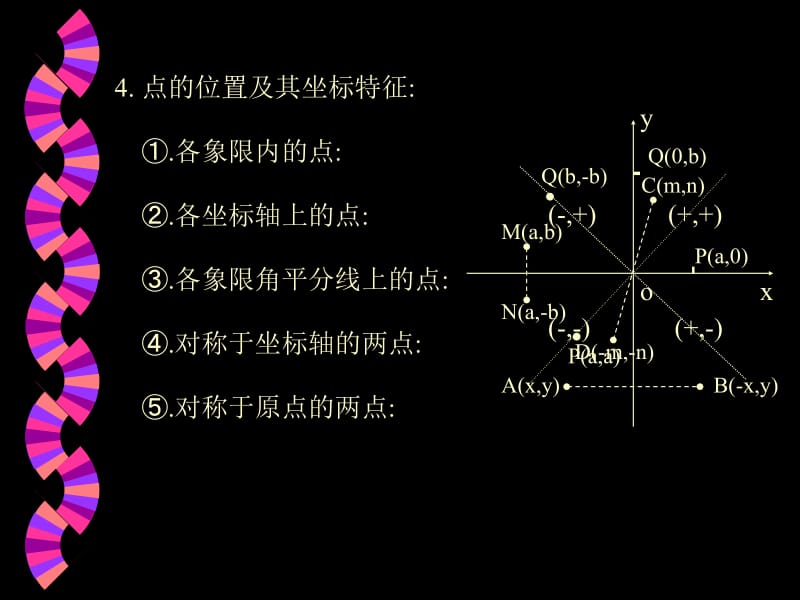 二次函数的图像和性质.ppt_第3页