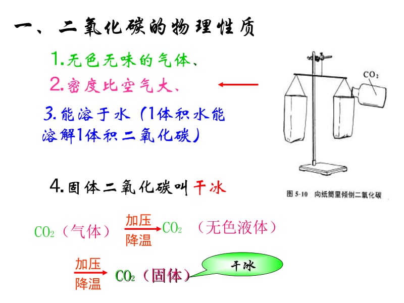 6.3二氧化碳和一氧化碳课件1.ppt_第3页