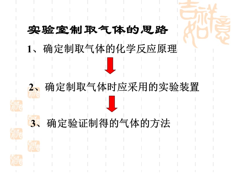 二氧化碳制取研究（第一课时）.ppt_第2页