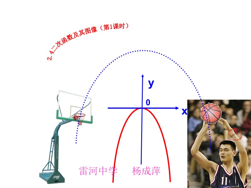 二次函数的图像和性质第一课时.ppt_第1页