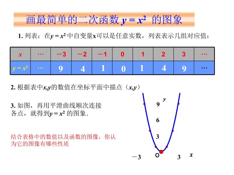 二次函数的图像和性质第一课时.ppt_第3页