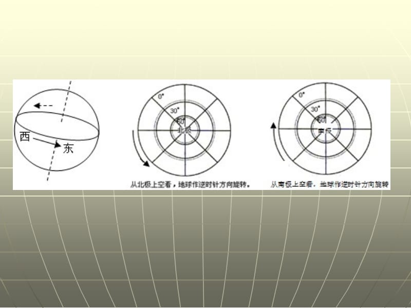 专题4地球的运动.ppt_第3页