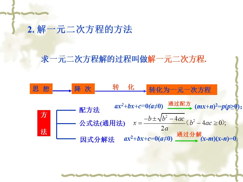 21.2巩固练习.ppt_第2页