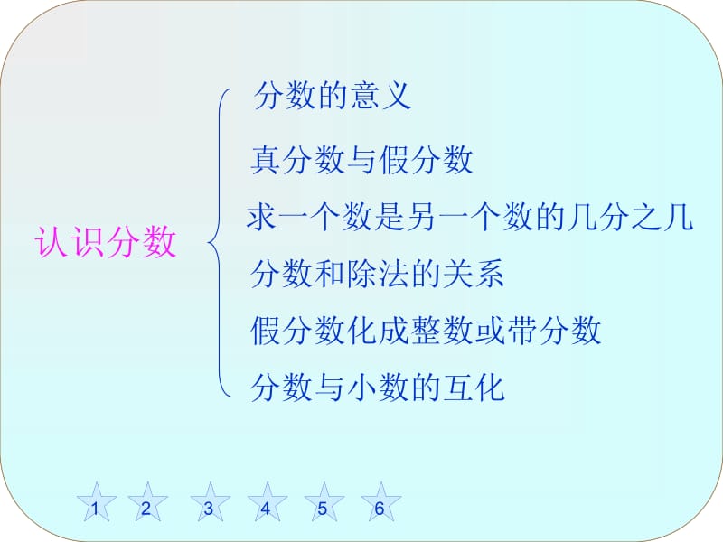 44　认识分数的练11习.ppt_第2页