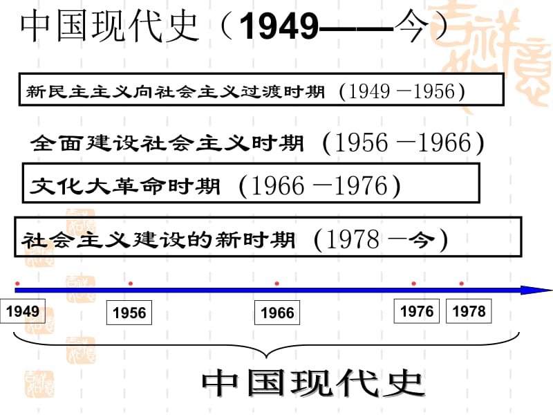 中国人民站起来了(新).ppt_第1页