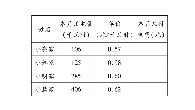 五年级上册数学课件－第1章小数乘法－家庭用电调查｜西师大版（2018秋） (共11张PPT).ppt_第3页