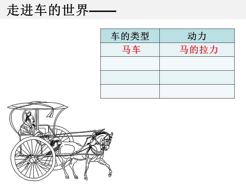 五年级上册科学课件-4.1我们的小缆车 教科版(共12张PPT).ppt_第2页