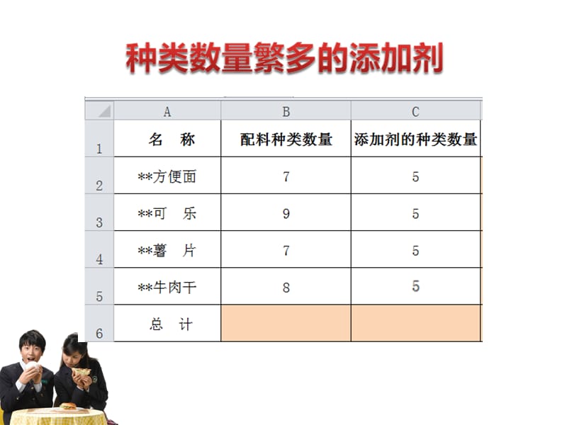 五年级上册信息技术课件-8 算算知多少｜重庆大学版(共16张PPT).ppt_第3页