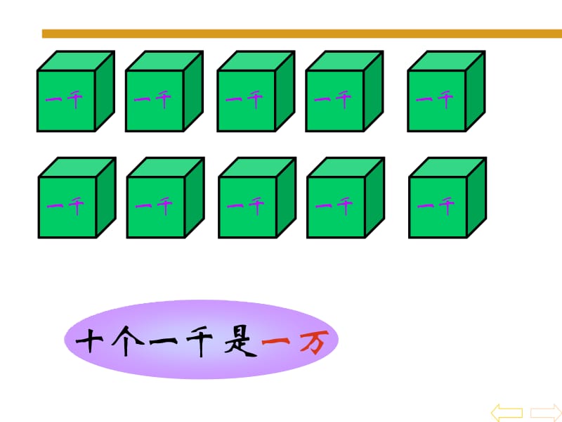 二年级下册数学课件-《万以内数的认识》 人教新课标（2018秋）(共39张PPT).ppt_第3页