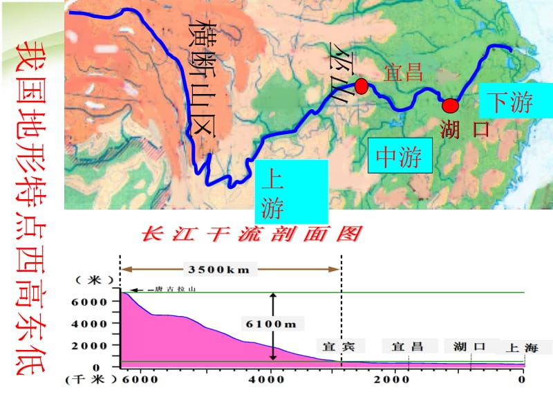 五年级上册科学课件－第3单元 《地球表面及期变化》 复习 ｜教科版 (共19张PPT).ppt_第3页