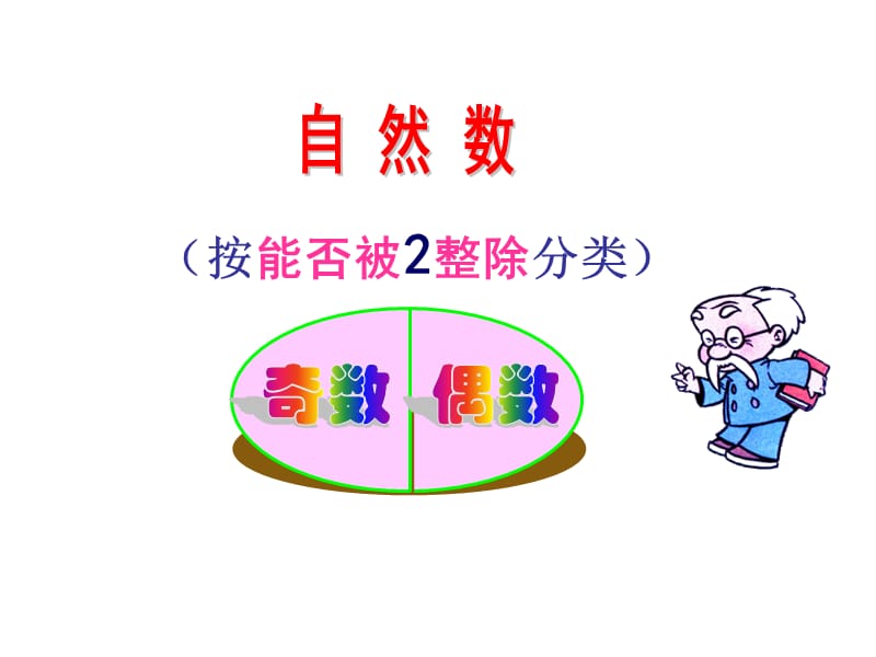 五年级上册数学课件－3.5 《找质数》 ｜北师大版（2018秋） (共52张PPT).ppt_第2页